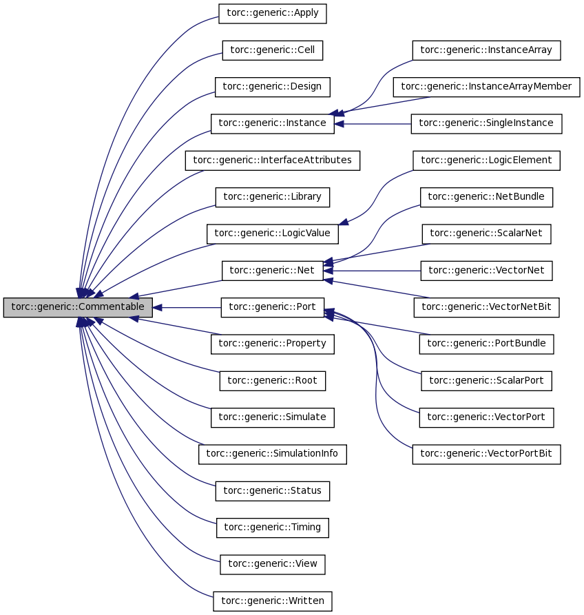 Inheritance graph