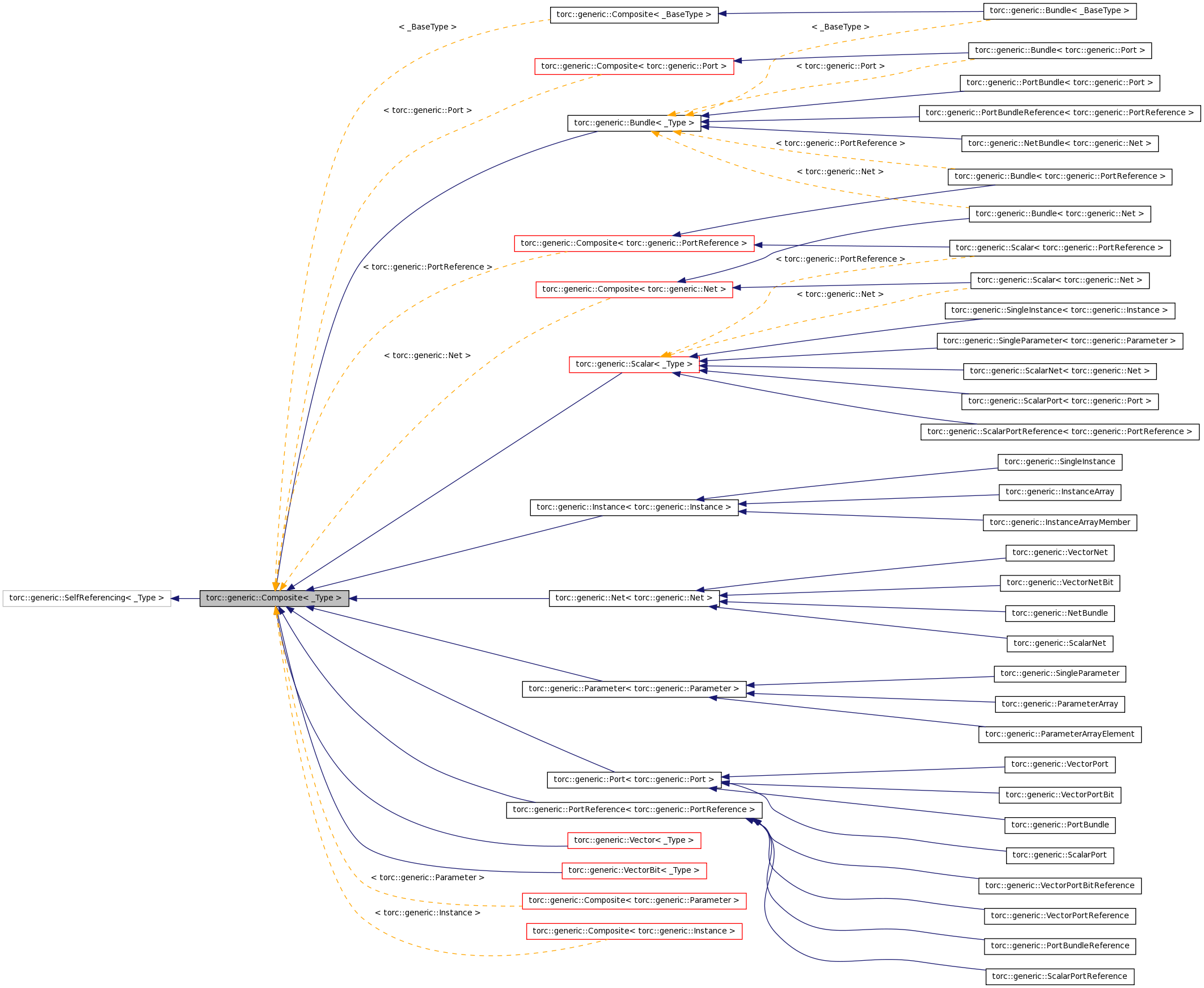 Inheritance graph