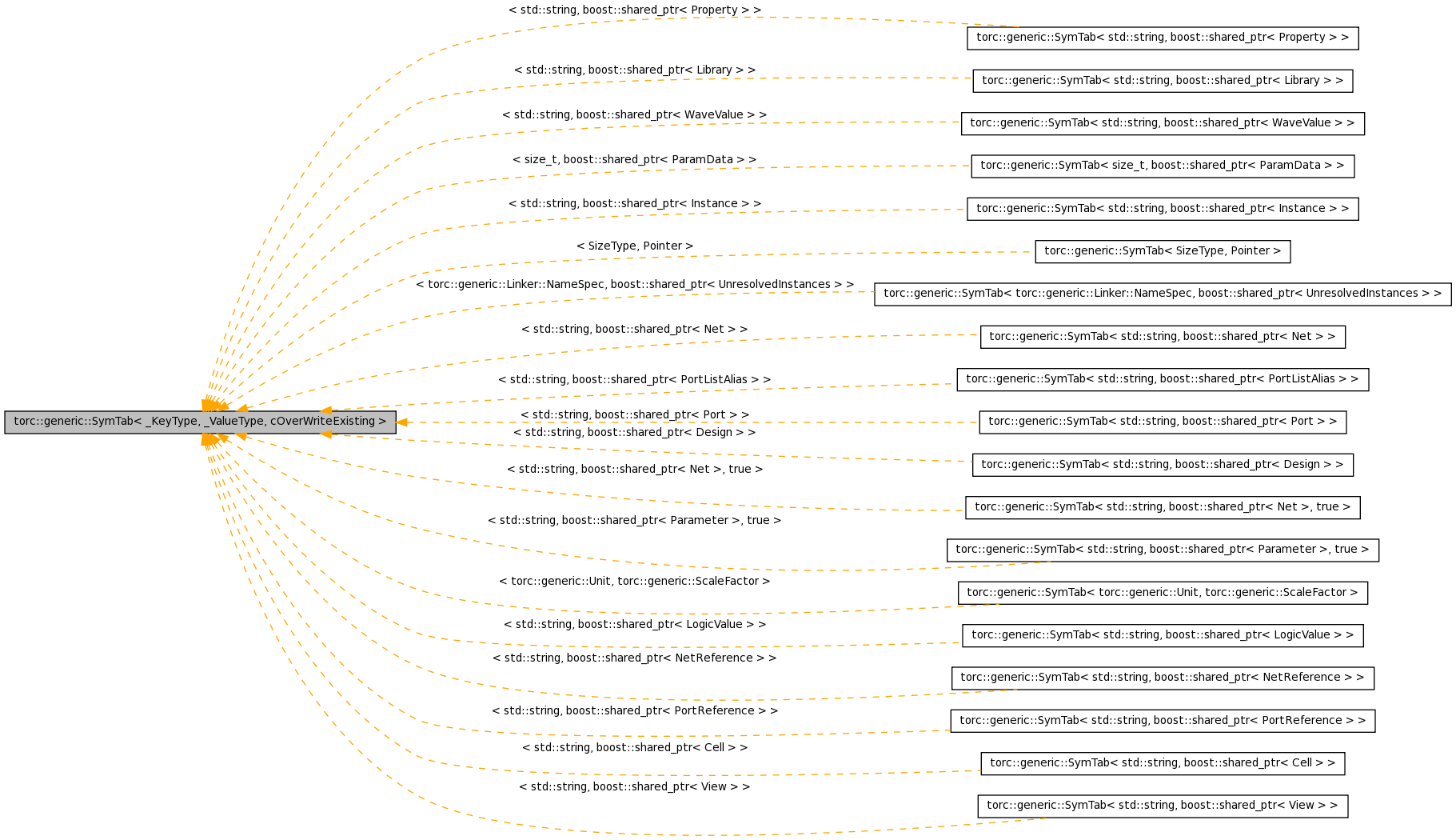 Inheritance graph