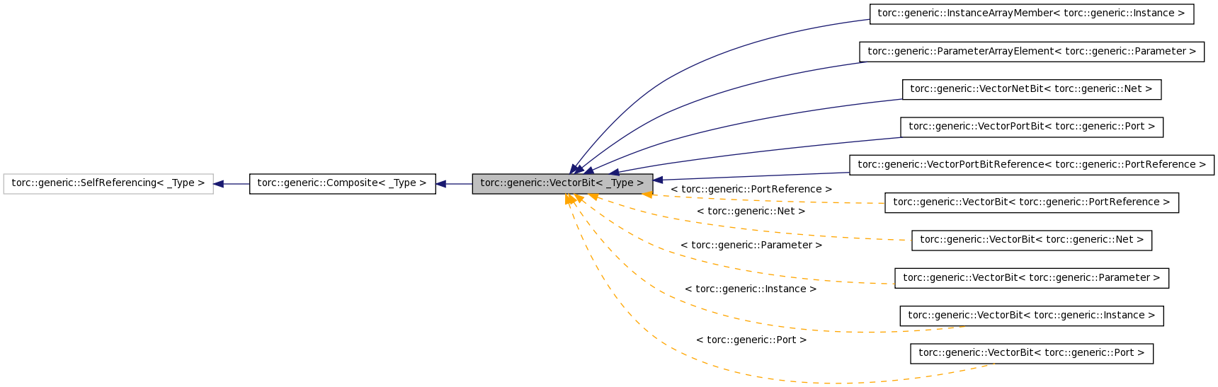 Inheritance graph