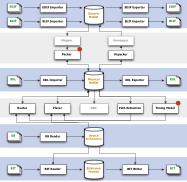 Torc block
                        diagram link